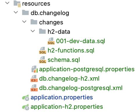 Integrating Liquibase with Spring Boot Project Kunal Jadhav