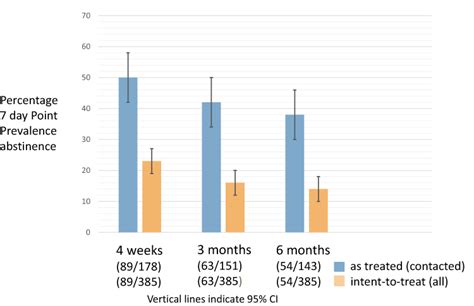 Integrating Tobacco Dependence Treatment into Practice JMDH