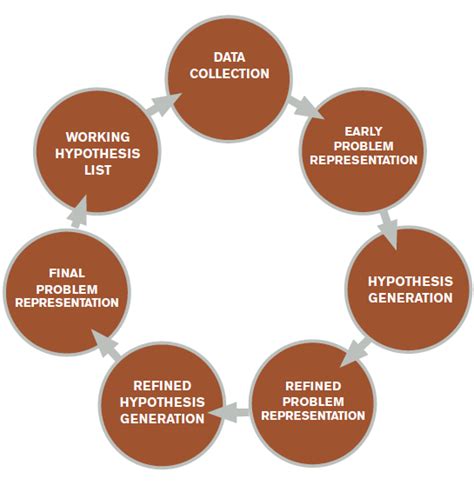 Integrating strategies for improving diagnostic reasoning and …