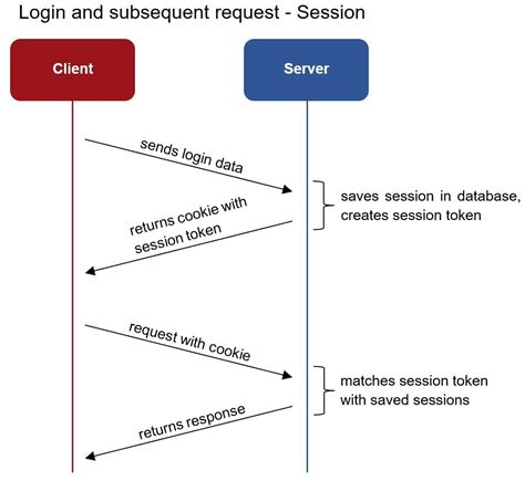 Integration Helper Generating a JWT Session Token The PeerBoard Community