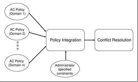 Integration Policy & Perceptions in Estonia