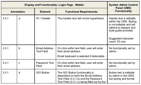 Integration Requirements Document Sample Free Documents