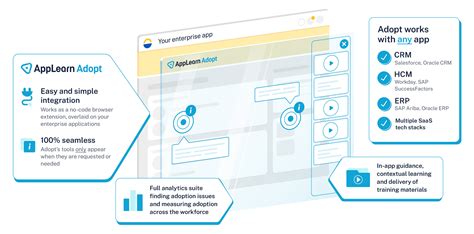 integration simplicity seamless