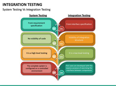 Integration Testing PowerPoint Template SketchBubble