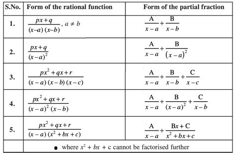 Integration by Partial Fractions Definition, Formulas, Steps and Examples