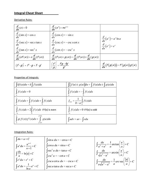Integration cheat sheet Docsity