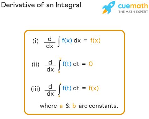 Integration of a derivative. Things To Know About Integration of a derivative. 