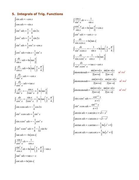 Integration of powers of trigonometric functions pdf.  2.  This is especially...