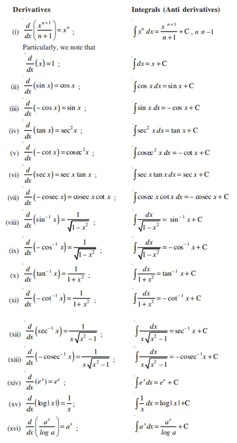 Integration pdf notes.  12. 5 Indefinite Integrals and Integration Rules notes...