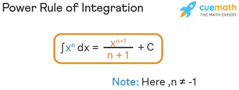 Integration power rule examples.  Let us learn how to derive and apply the powe...