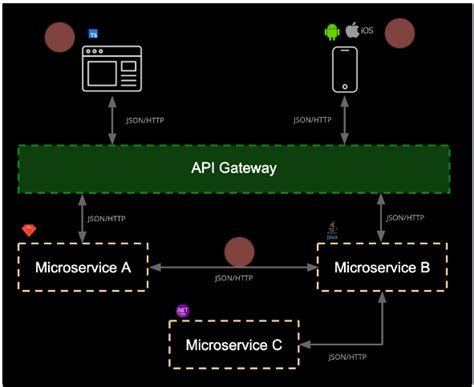 Integration testing using H2Database - Knoldus Blogs