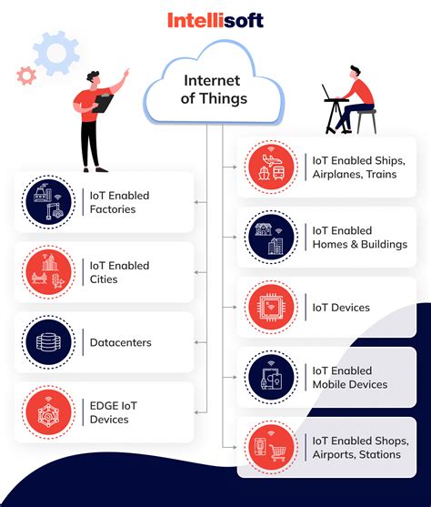 Integration with Existing Technologies: Bridging the Gap