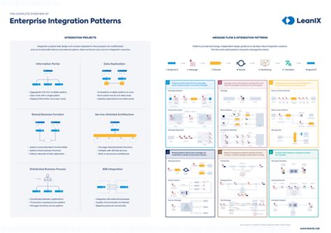 Integration-Architect Lerntipps.pdf