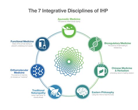 Integrative health practitioner. IAIHP was created to enhance health and behavioral health treatment effectiveness. We endorse the “PACER Method”which provides professionals with research … 