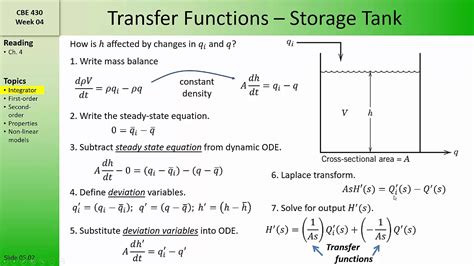 Transfer Function. The engineering terminology 