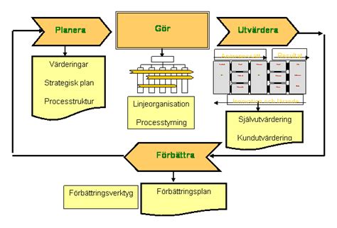 Integrerat ledningssystem