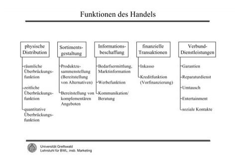 Integrierte führung und imitationsmanagement in filialsystemen des handels. - Aerodynamics engineers 5th edition solution manual.