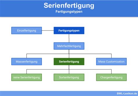Integrierte materialflussautomatisierung in der einzel  und serienfertigung. - Studien zur geschichte des bistums chur (451-2001).