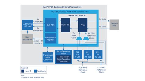 Intel® Ethernet Connection C827 and XL827 Retimers Product Brief