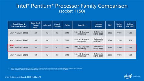 Intel® Pentium® Processor product listing with links to detailed product features and specifications.