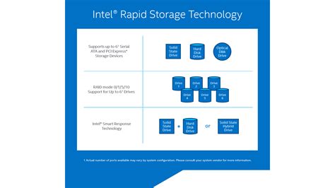 Intel® Rapid Storage Technology Infographic