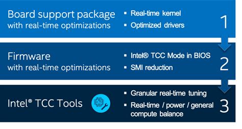 Intel® Time Coordinated Computing Tools (Intel® TCC Tools)