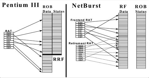 Intel 04a processors.  It is based on the NetBurst microarchitecture.  The pro...