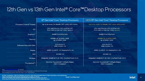 Intel 12th gen vs 13th gen benchmark.  You can find the 13th-generatio...