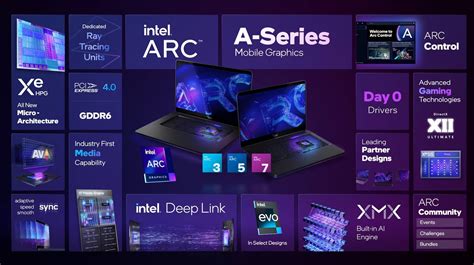 Intel Arc graphics launch in laptops first performance figures revealed 