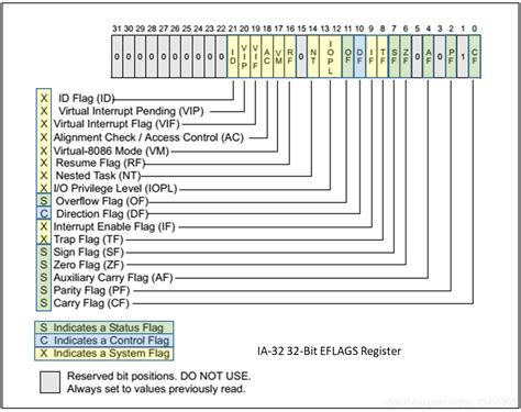 Intel Bmi2X64 Intrinsics - kalk