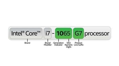 Intel CPU/Processor Naming Scheme Explained Icydk