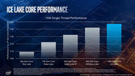 Intel Core i5-1035G1 vs Pentium 6405U - Microprocessor