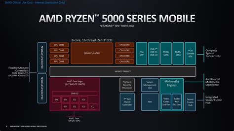 Intel Core i7-1260P vs AMD Ryzen 5 7530U - notebookcheck.net