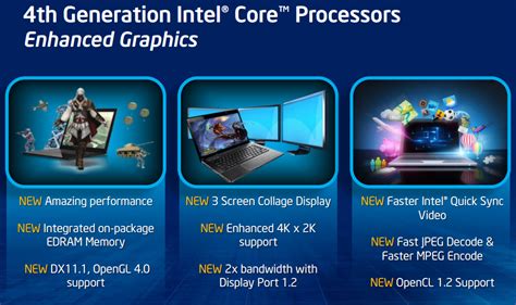 Intel HD Graphics (Haswell) vs Intel HD Graphics 4000