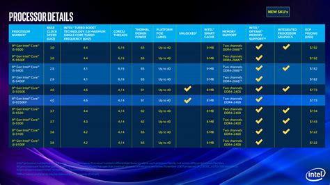 Intel Releases More Desktop and Mobile Processors techPowerUp