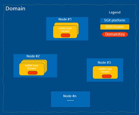 Intel SGX Platform Services