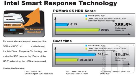 Intel Smart Response Technology Performance Evaluation