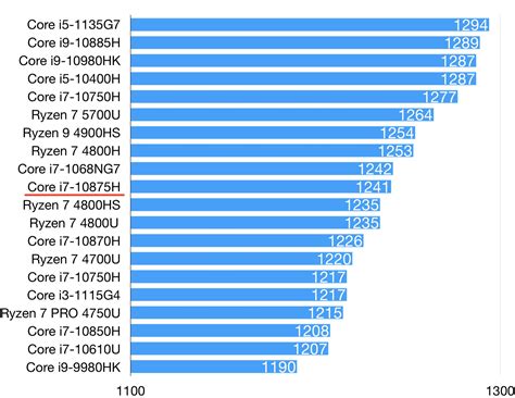 Intel UHD Graphics 615性能怎么样？相当于什么水平级别档次？