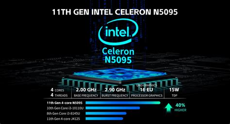 Intel celeron n5095 speed.  Additional perks include Intel UHD Graphics, Wi-Fi, Blueto...