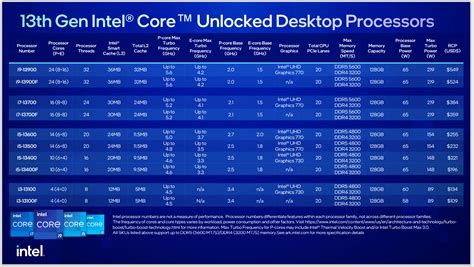 Intel core i9. .  Search Newegg. For a shorter list of the latest processors by Intel, ...
