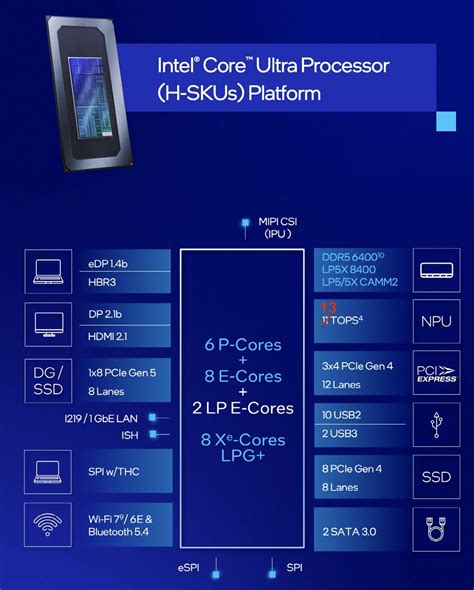 Intel core ultra 5 vs ryzen 7.  18).  Find out which CPU has better performance. 2GHz .  This 1...