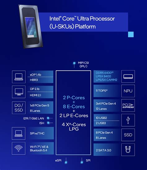 Intel core ultra 5 vs ultra 7.  Find featured content, product specifications, wa...