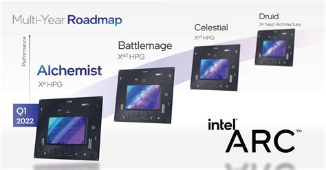 Intel doubles down on graphics cards with next gen Arc GPUs already in the works TechRadar