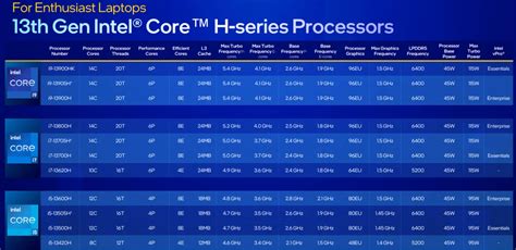 Intel işlemci sıralaması 2017