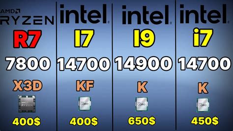 Intel i7 14700kf vs ryzen 7800x3d.  You will find out which processor has...