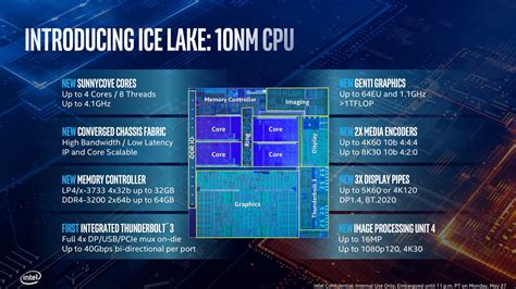 Intel ice lake nuc.  Explore Intel&reg; product specifications, features, a...