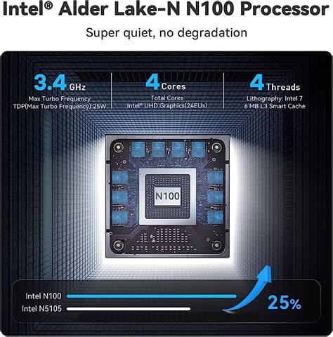 Intel Processor N100 vs Intel Processor N95 - Benchmarks,