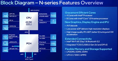 Intel n150 vs n305.  The CPUs selected in this comparison belong in differe...