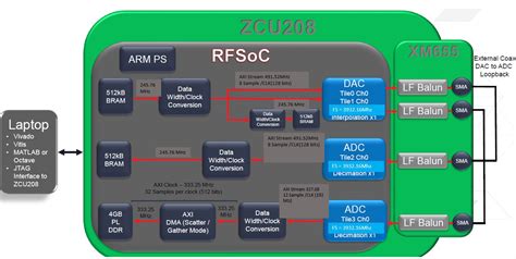 Intel rfsoc.  may vary e previous-generation Zynq UltraScale+ RFSoC Gen 3, as of Sep...