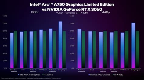 Intel rsquo s high end mobile Arc GPU outperforms Nvidia RTX 3060 in new benchmarks TechRadar